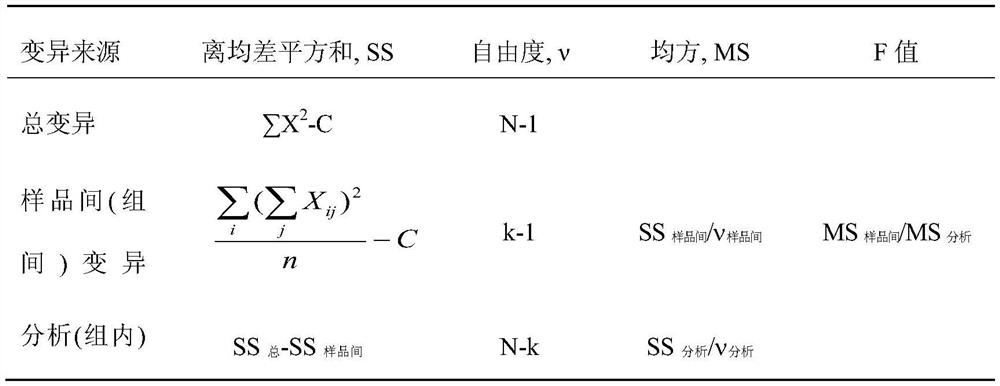 Candida albicans applicability test strain and preparation method thereof