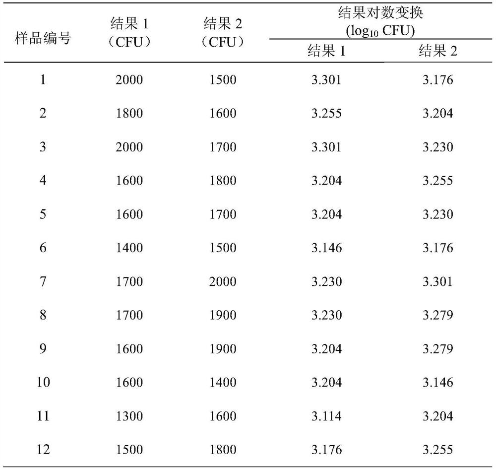 Candida albicans applicability test strain and preparation method thereof