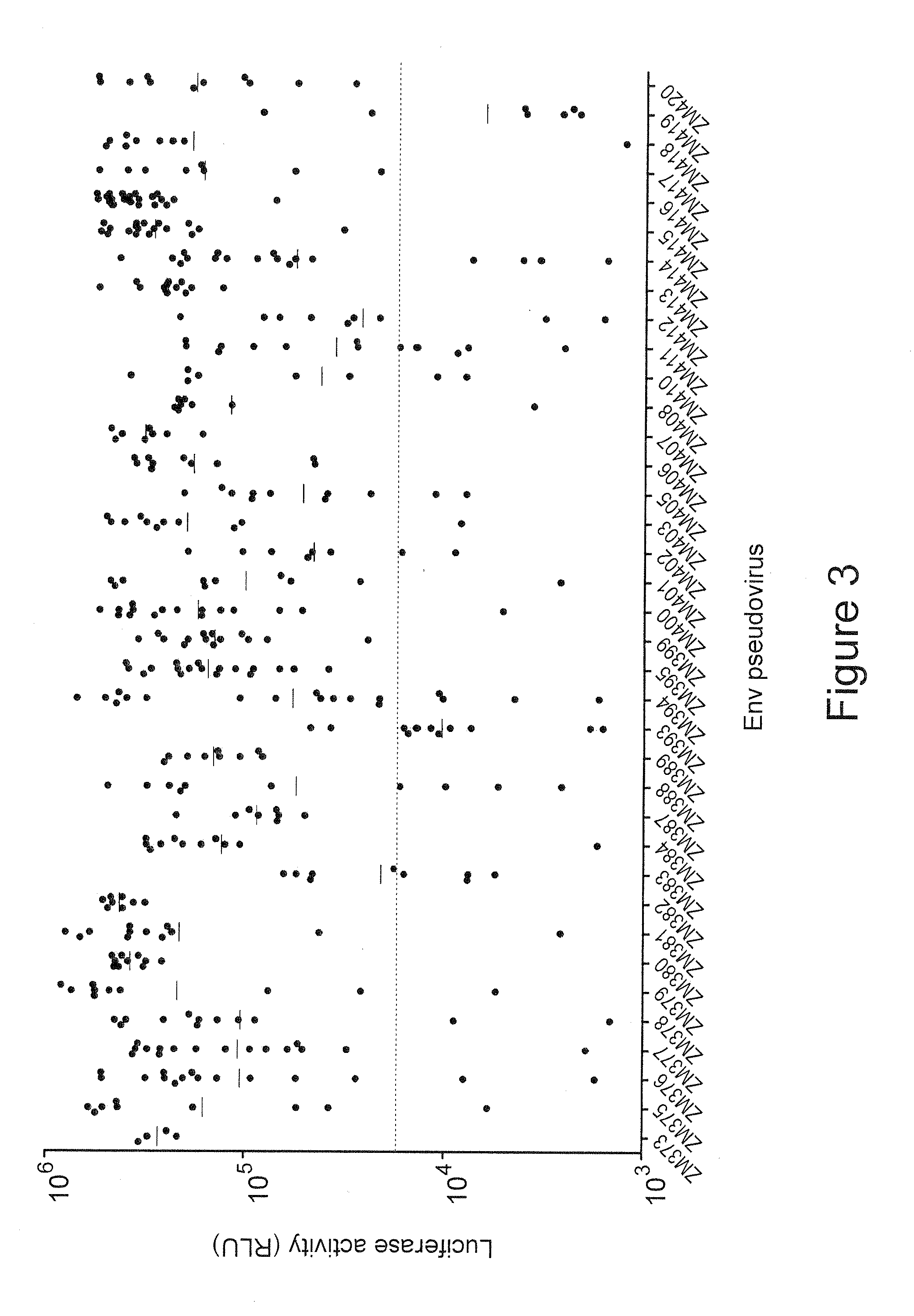 Genetic signatures in hiv-1 subtype c envelope glycoproteins