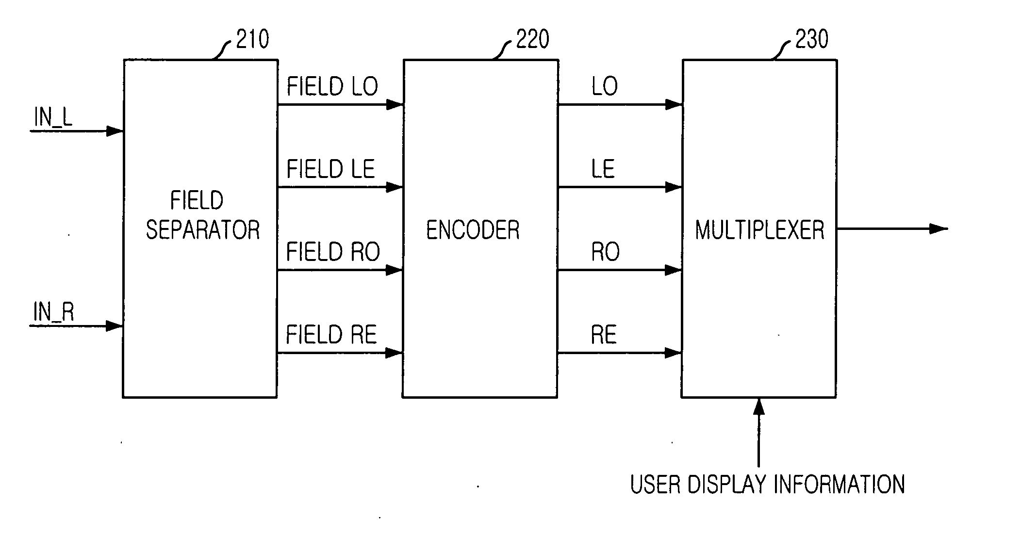 Stereoscopic video encoding/decoding apparatuses supporting multi-display modes and methods thereof
