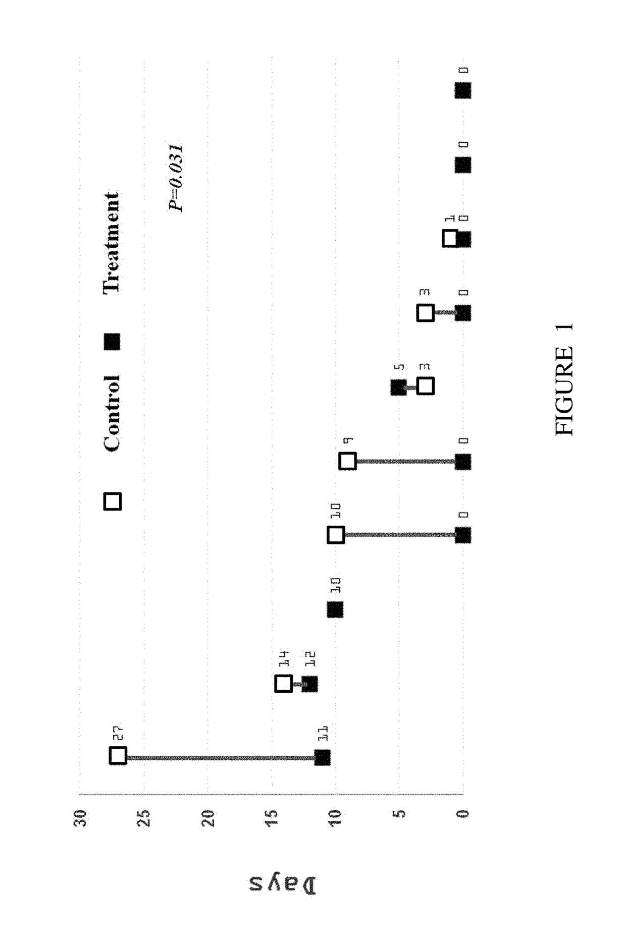 Use of insulin for promoting gastric emptying