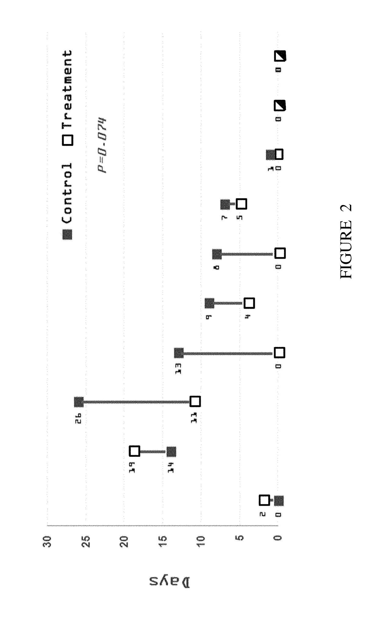 Use of insulin for promoting gastric emptying