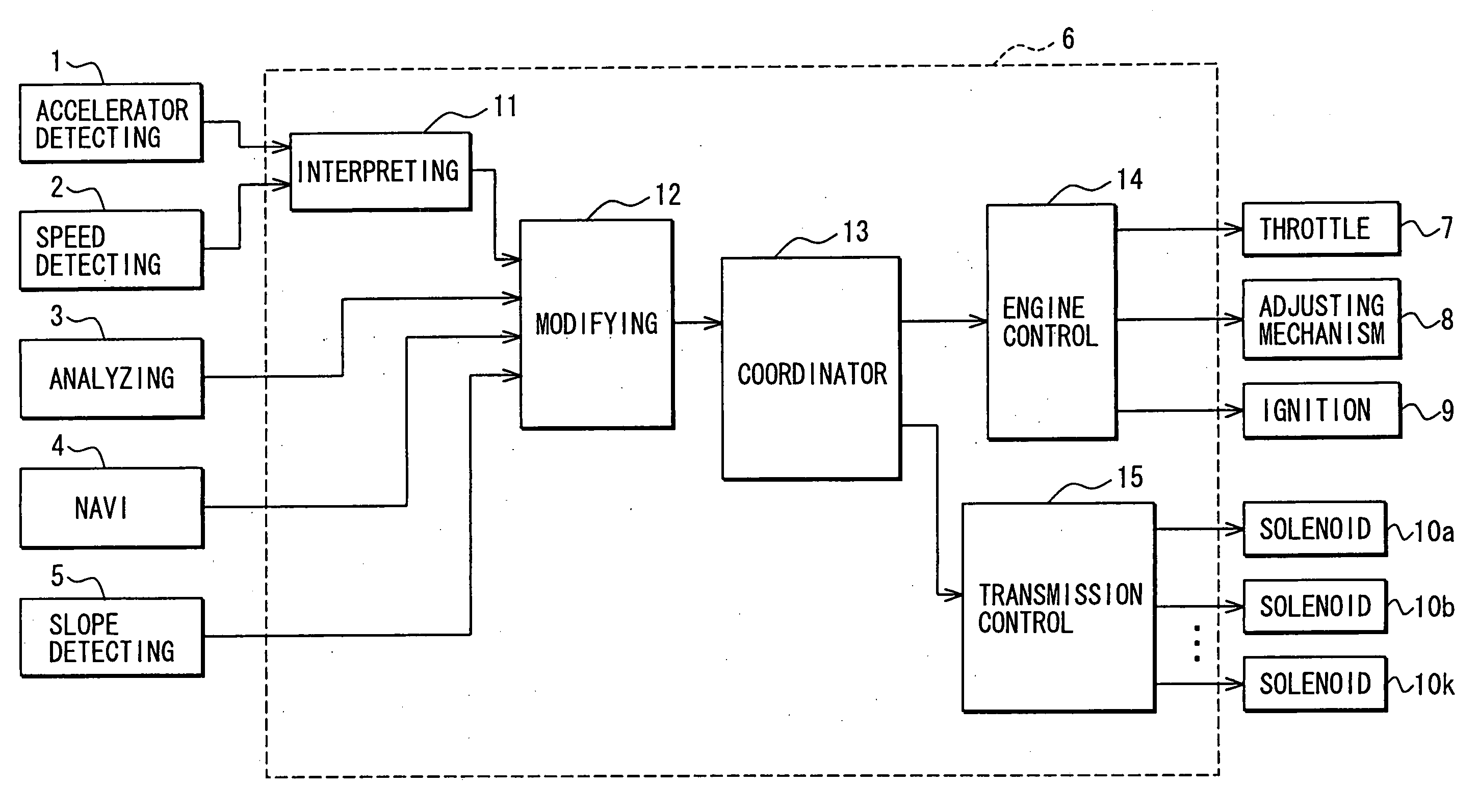 Vehicular control system Eureka Patsnap