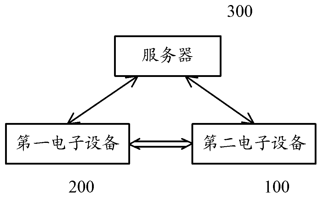 Device connecting method, electronic device and server