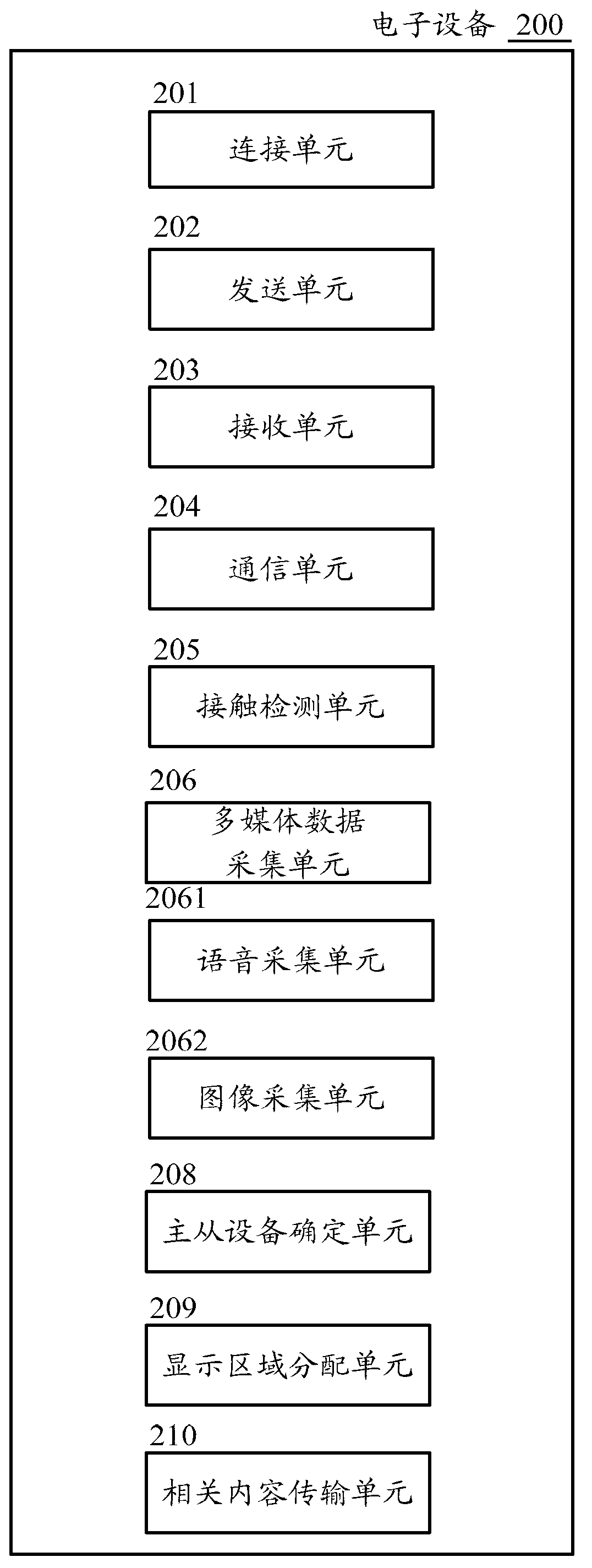 Device connecting method, electronic device and server