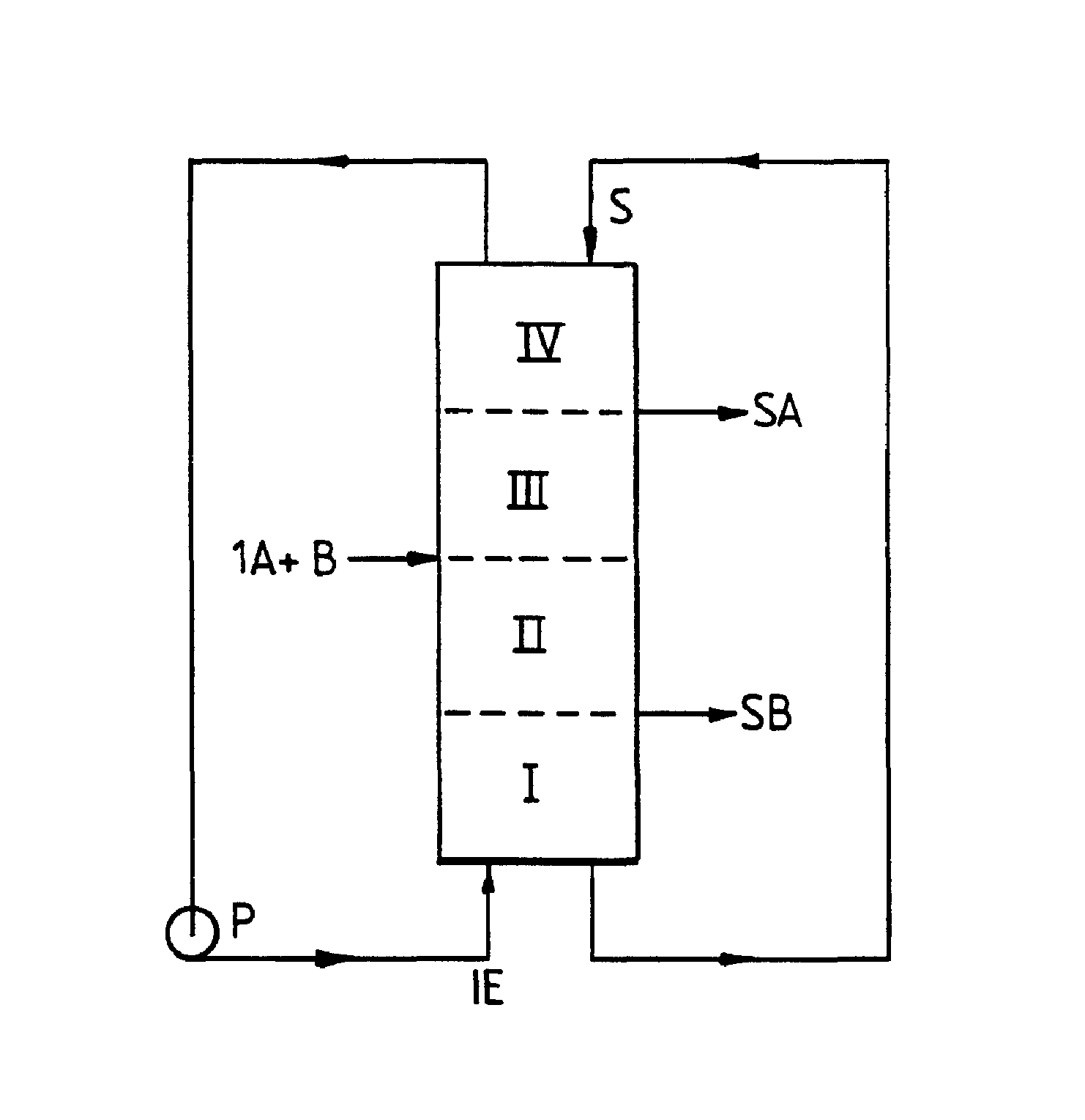 Heated chromatographic separation process