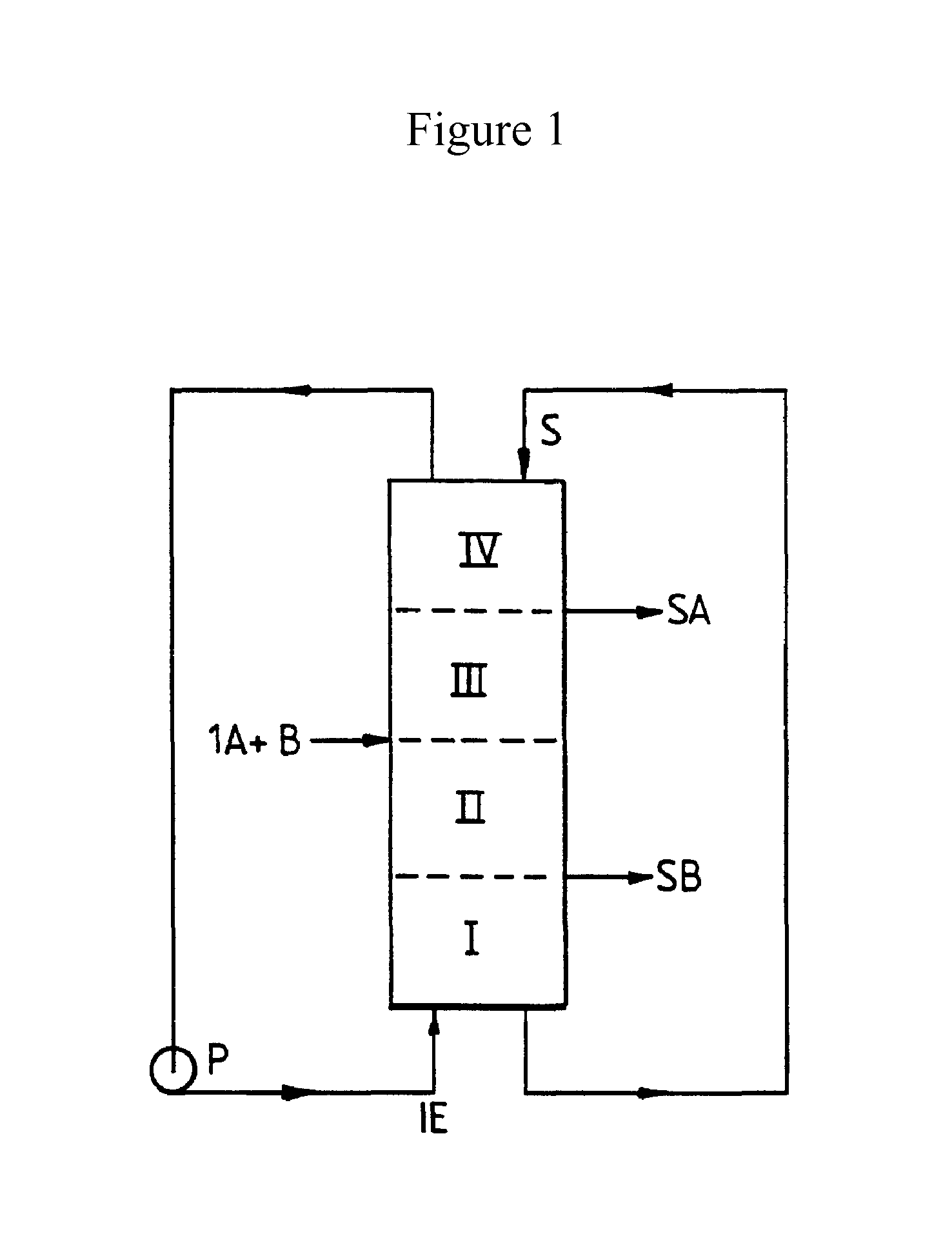 Heated chromatographic separation process