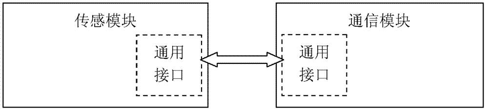 Event adaptive sensor node