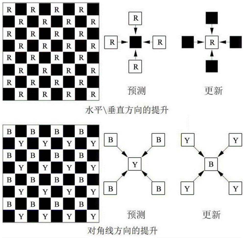 An image saliency detection method using red-black wavelet transform