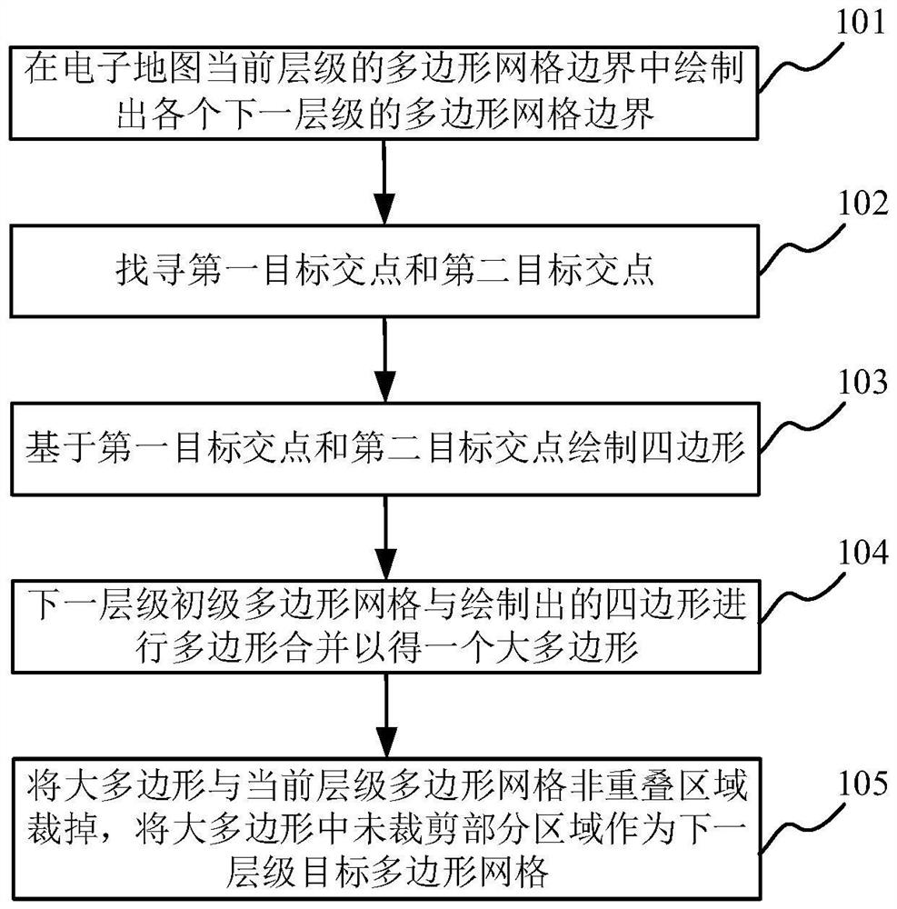 Electronic map grid drawing method and system in grid data system