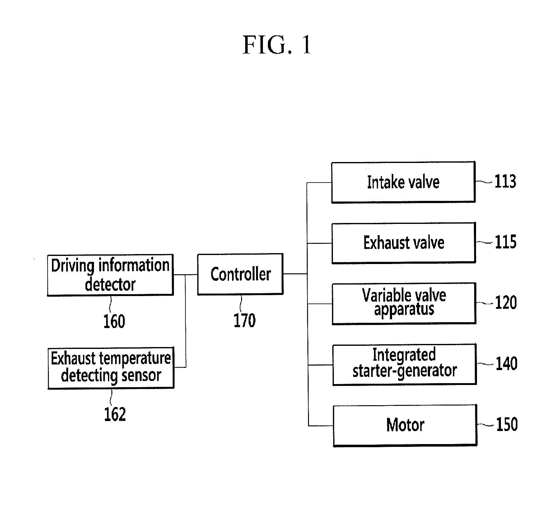 Apparatus and method for activating catalyst of hybrid vehicle