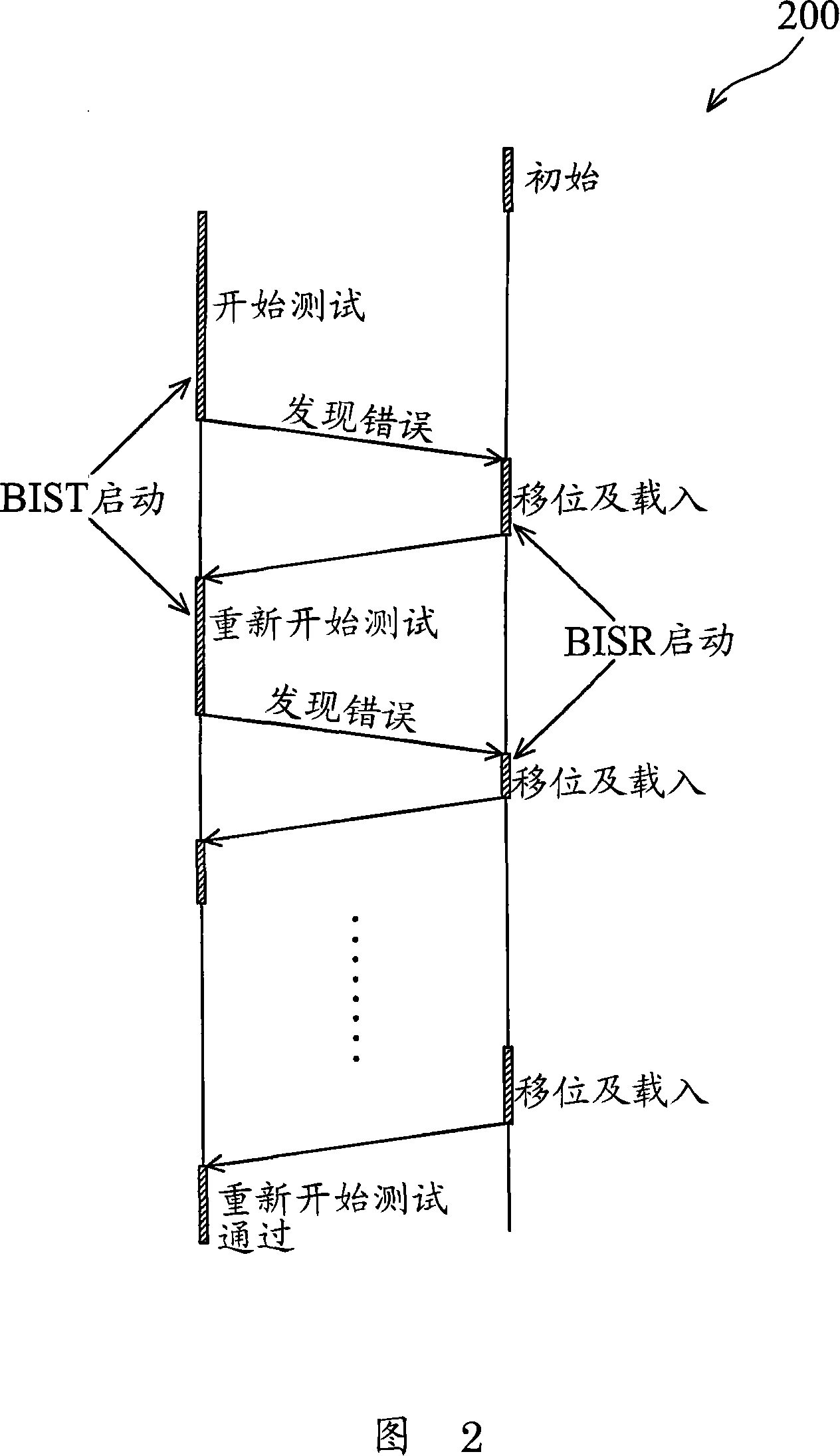 Method and system for improving reliability of memory device