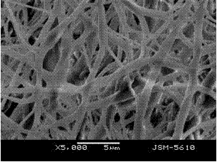 Method for preparing SiC/C nano-fiber membrane by electrostatic spinning