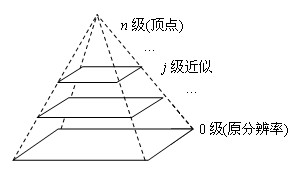 Method for detecting irregular circle based on Gauss pyramid decomposition