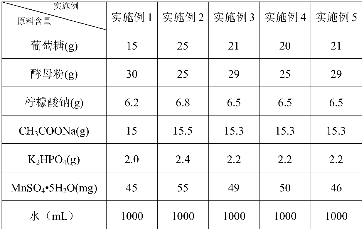 Lactobacillus paracasei n1115 culture medium and its application