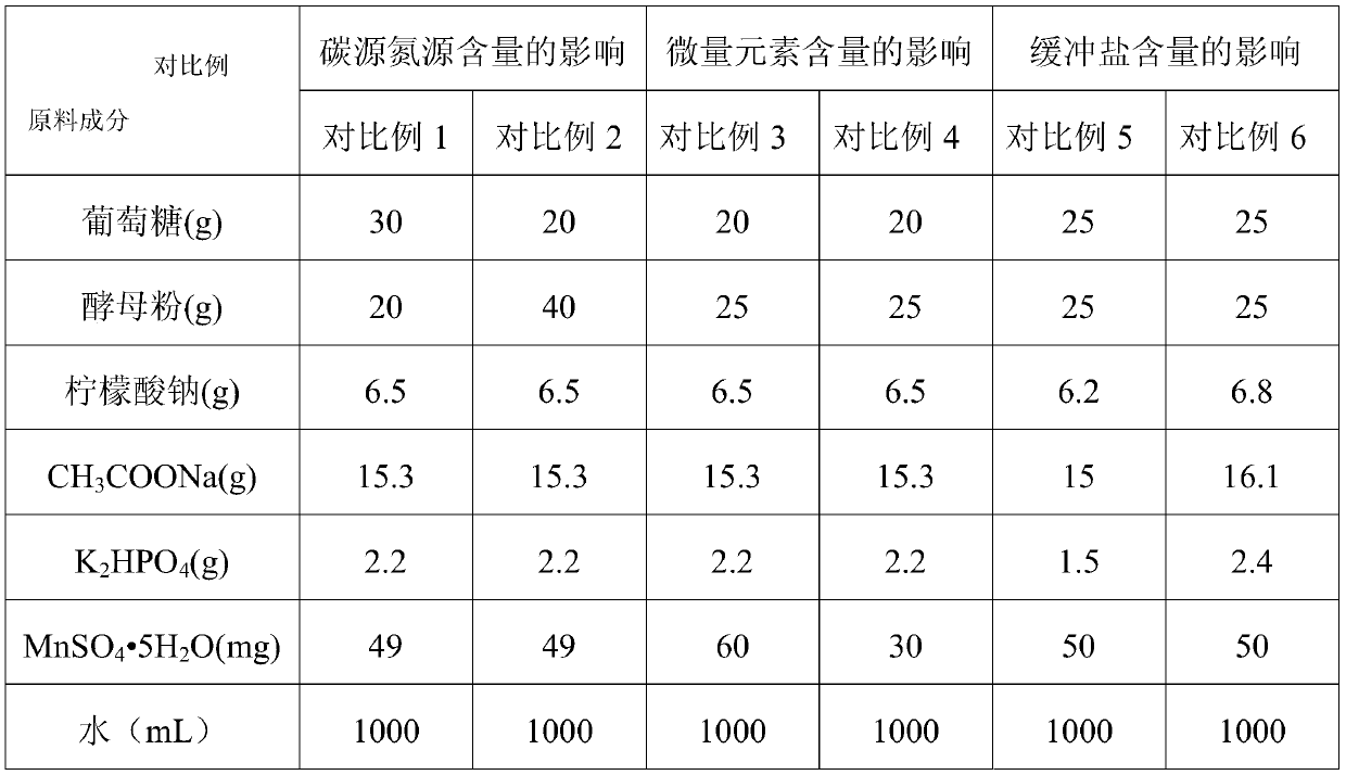 Lactobacillus paracasei n1115 culture medium and its application