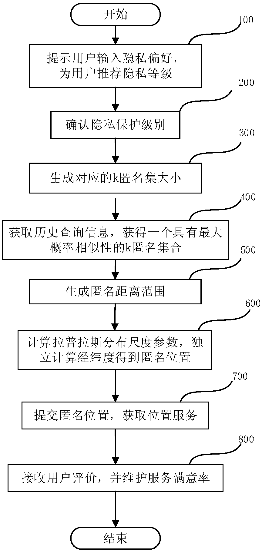 A privacy protection method and device based on location anonymity