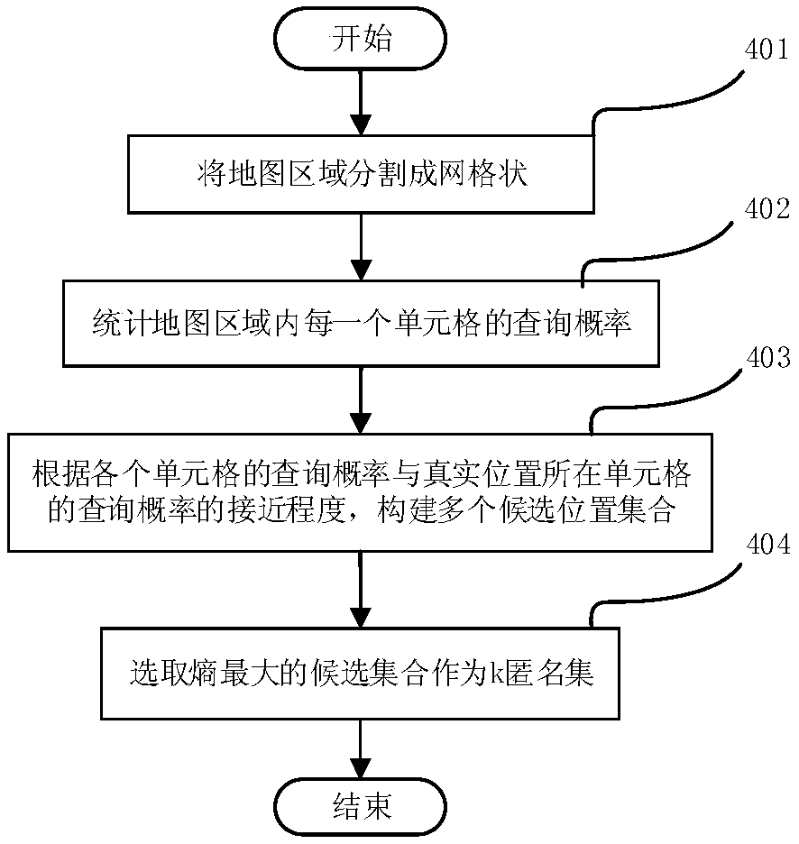 A privacy protection method and device based on location anonymity