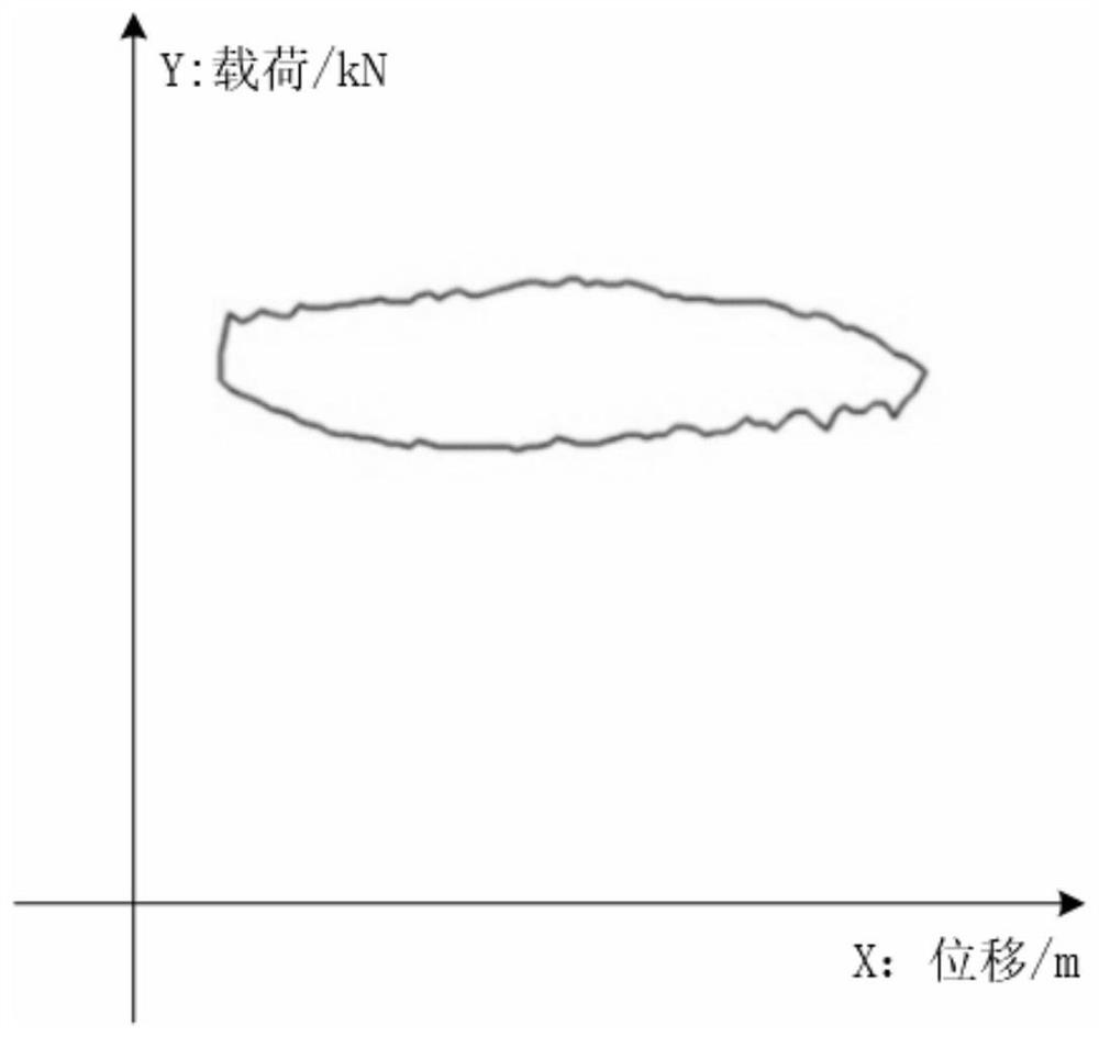 Oil pumping condition identification method based on indicator diagram content retrieval and fusion reasoning