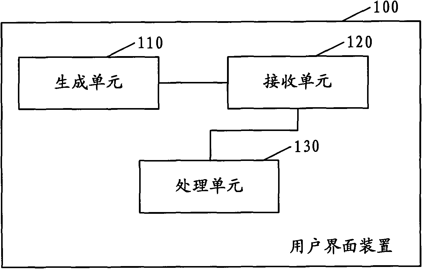 User interface method, user interface device and terminal
