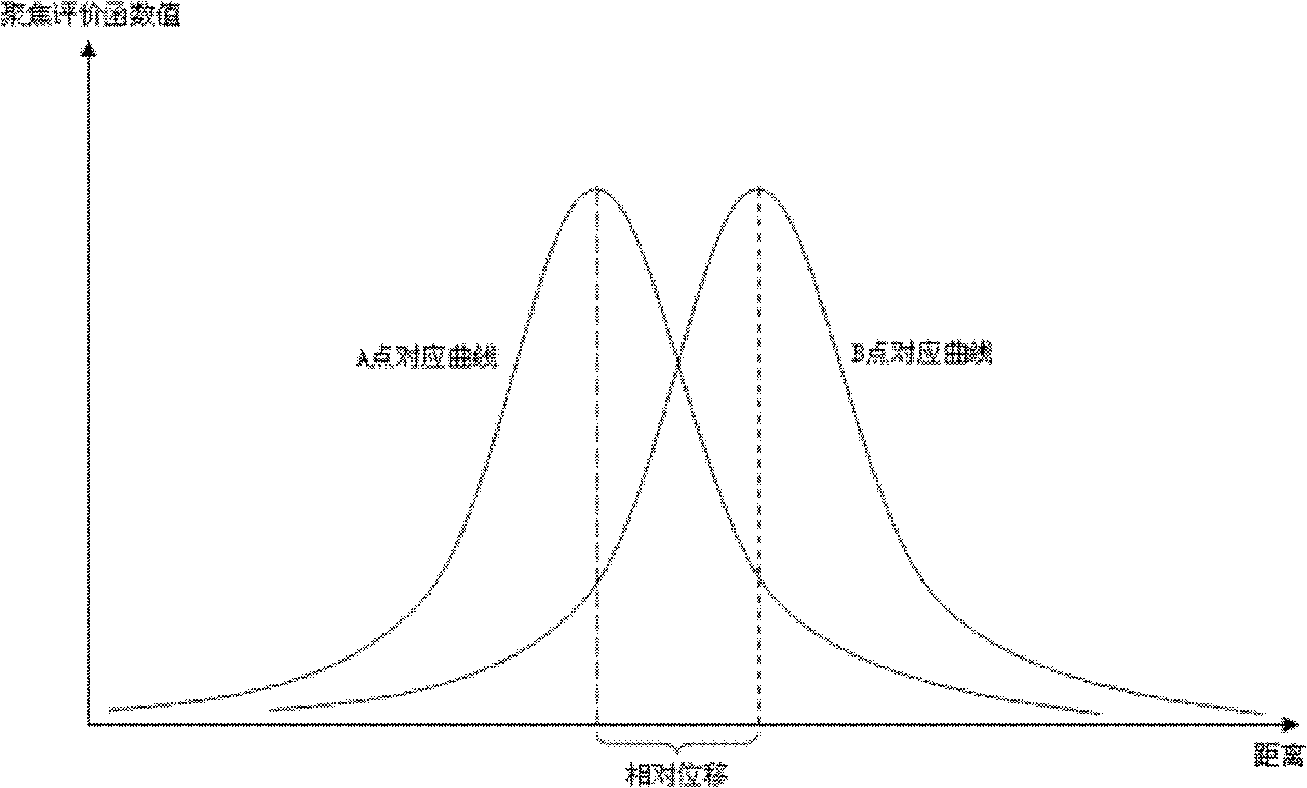 Method for measuring object surface appearance based on digital picture method