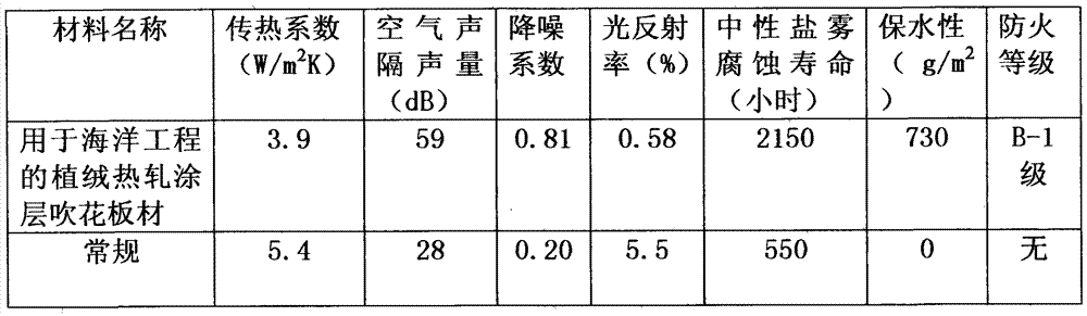 Manufacturing method of flocking hot-rolling coating pattern-blowing plate for marine engineering