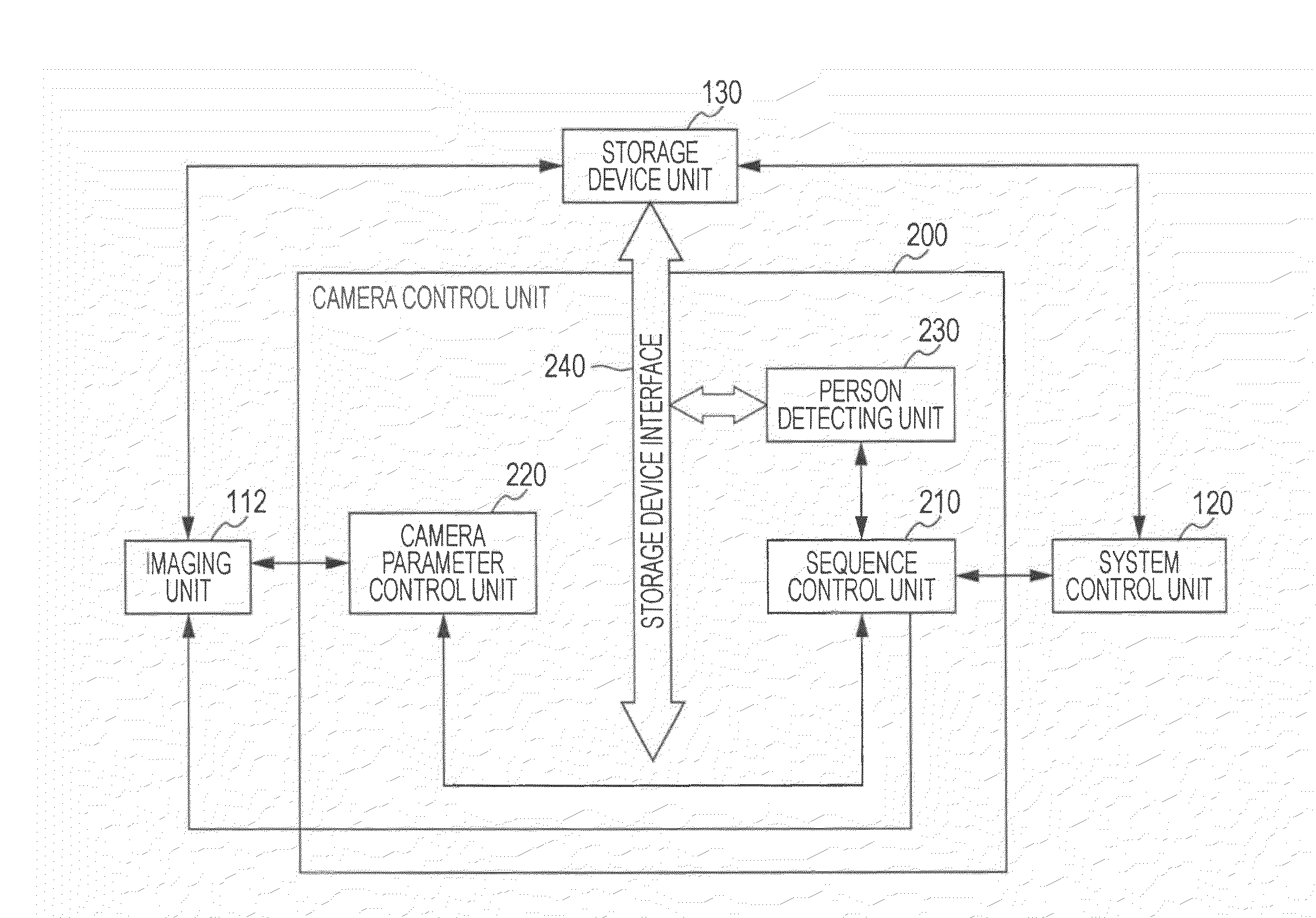 Object detecting device, imaging apparatus, object detecting method, and program
