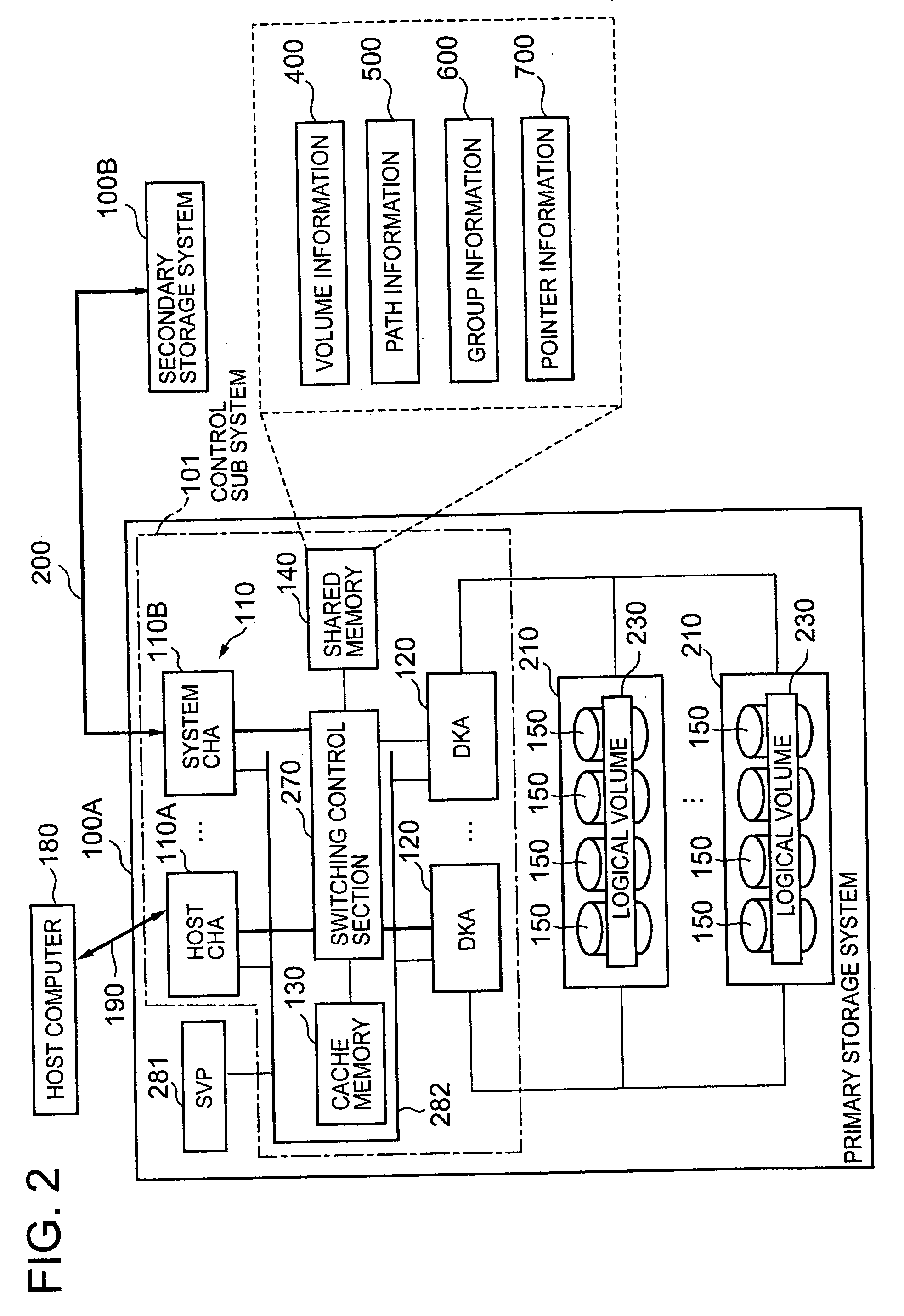 Storage system and data processing system