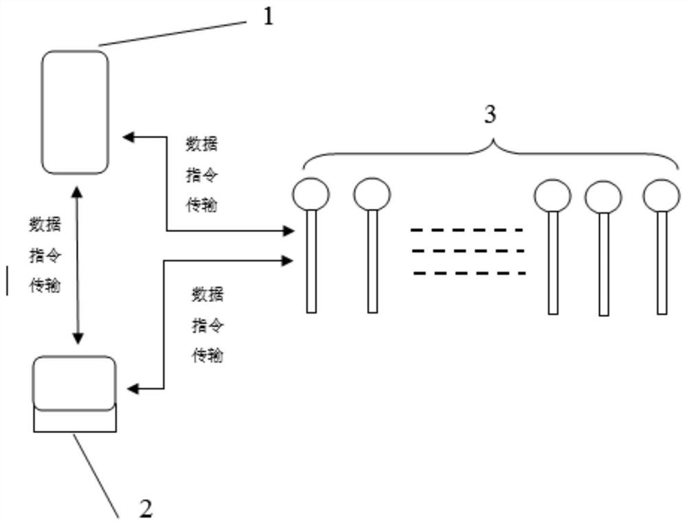 Control method and equipment for realizing automatic dimming