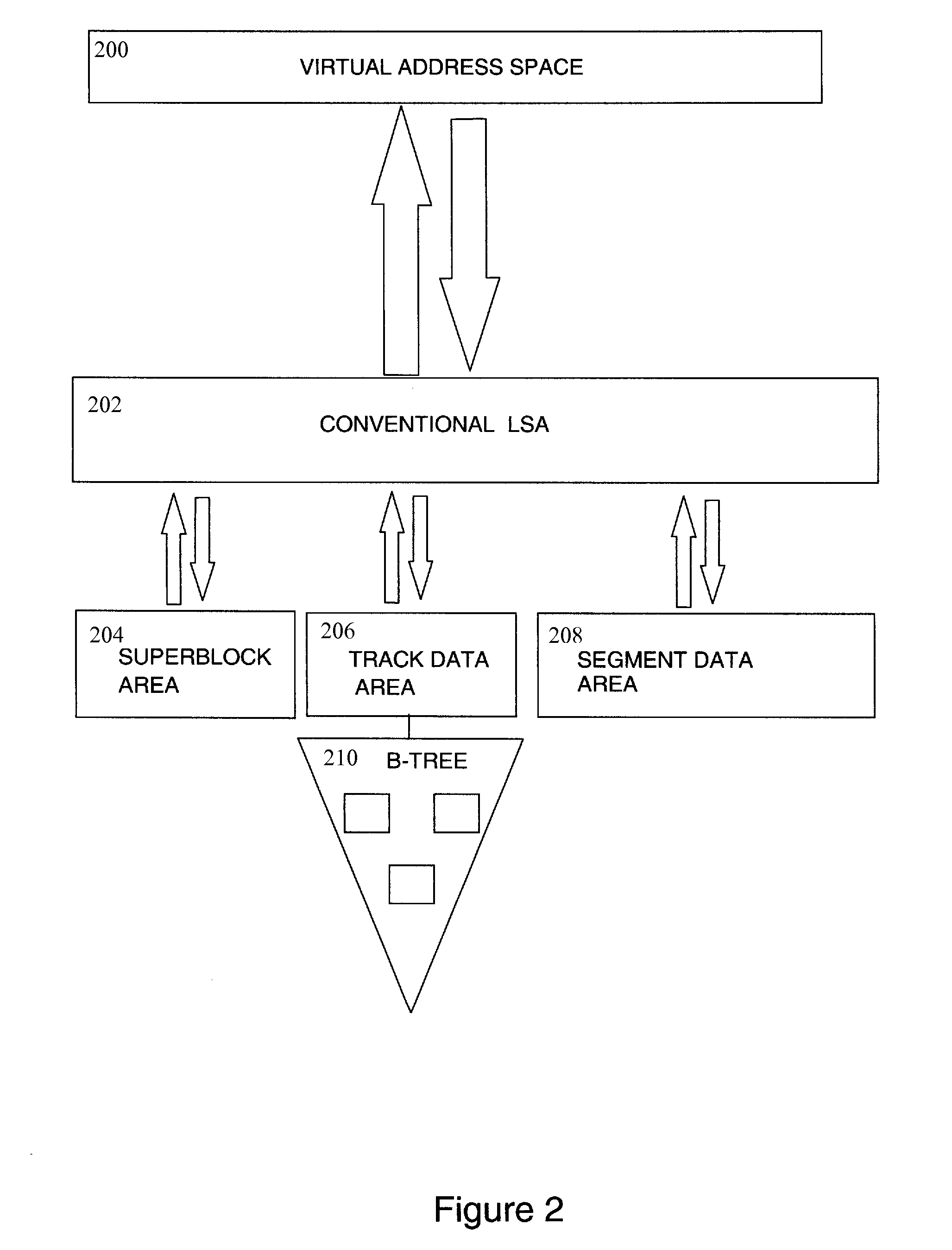 Apparatus and method for managing data storage