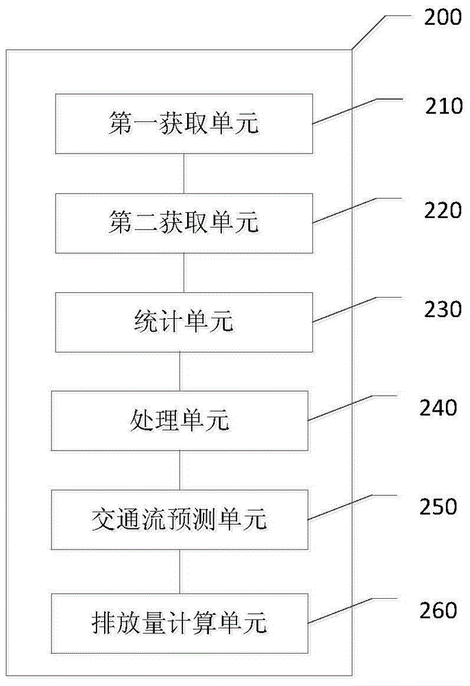 Intelligent prediction method and system for road traffic pollution source