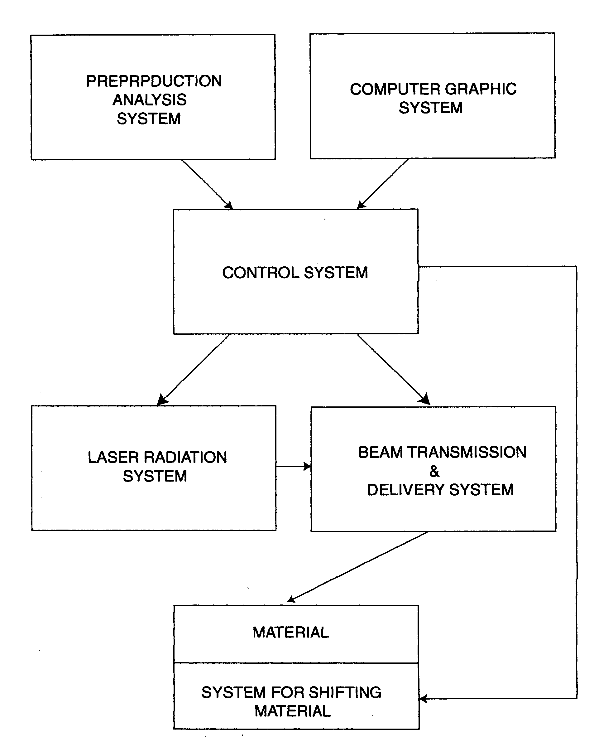 Method and multifunctional system for producing laser-induced images on the surfaces of various materials and inside transparent materials