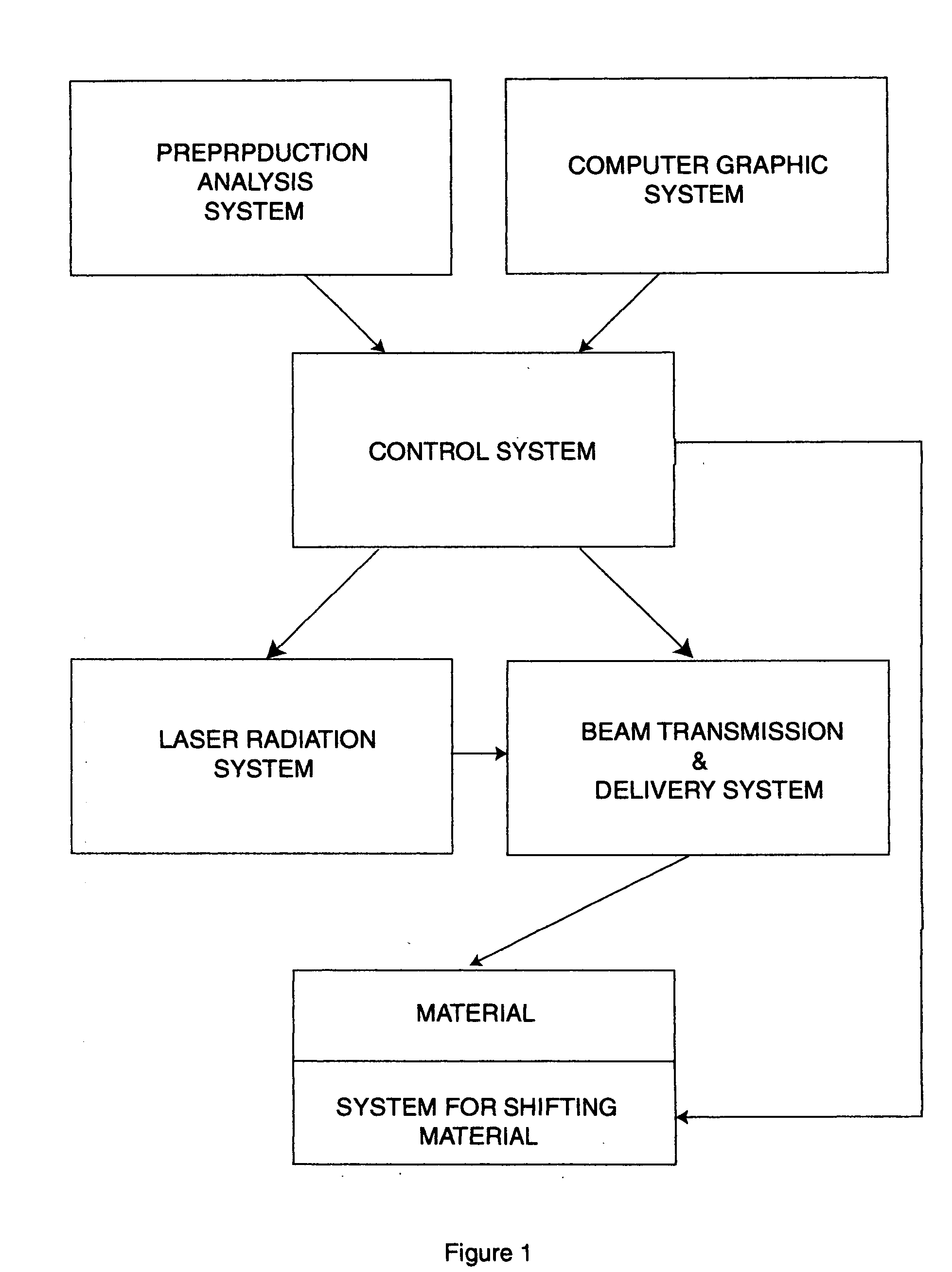 Method and multifunctional system for producing laser-induced images on the surfaces of various materials and inside transparent materials