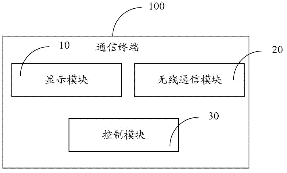 Malicious dialing prevention method and communication terminal thereof