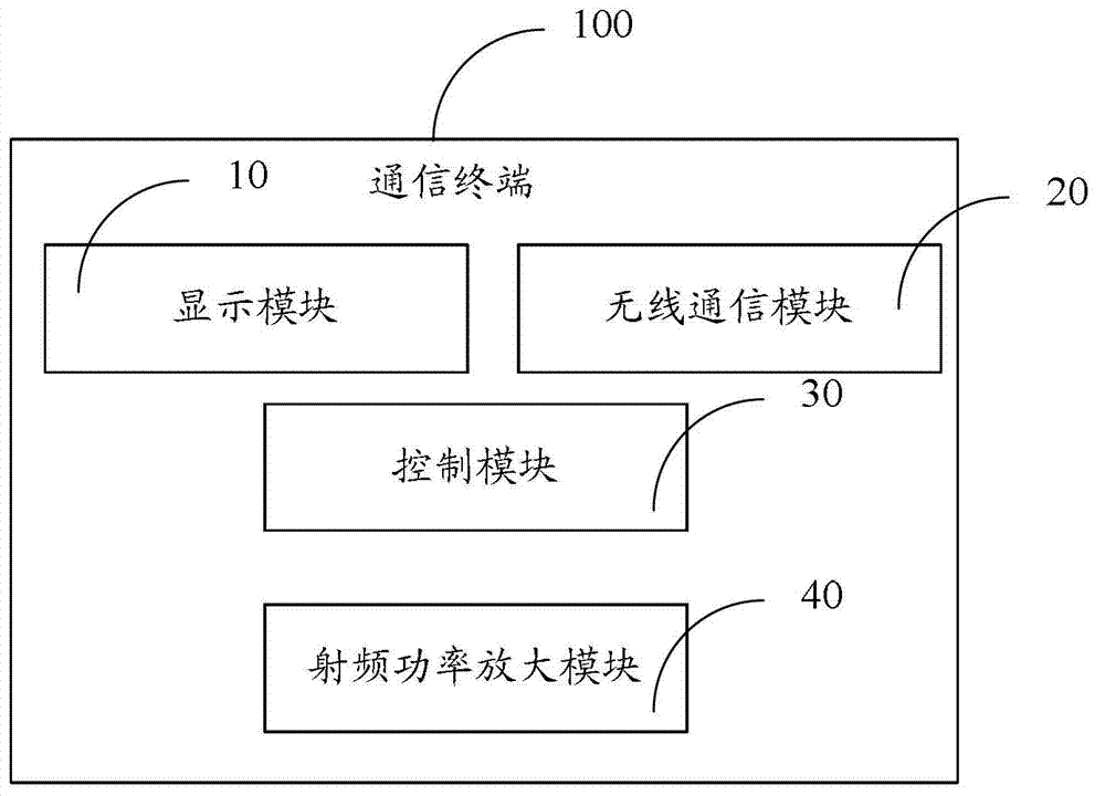 Malicious dialing prevention method and communication terminal thereof