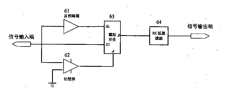 Brain impedance detection circuitry and EEG checking device