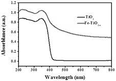Electrostatically spun defect-state TiO2/Fe3O4 composite nanofiber material and preparation method thereof