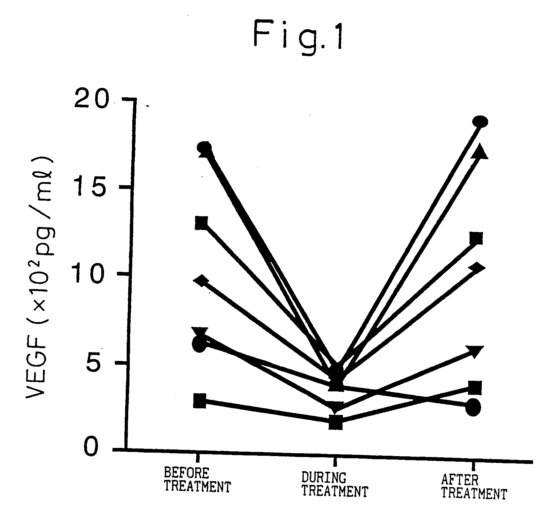 Blood VEGF level-lowering agent containing IL-6 antagonist as the active ingredient