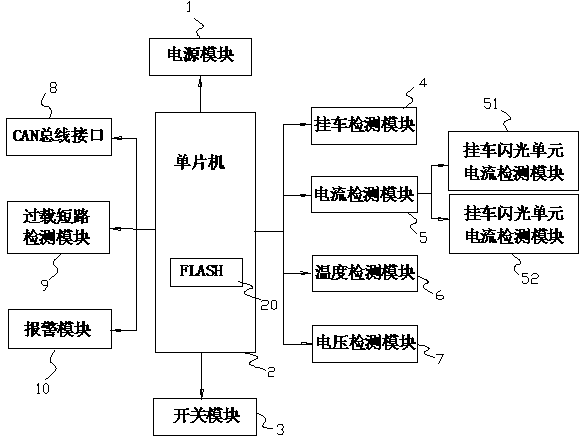 Control system of automobile flashing unit