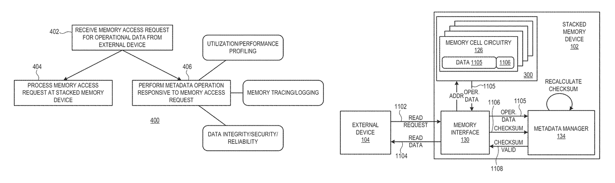 Stacked memory device with metadata management