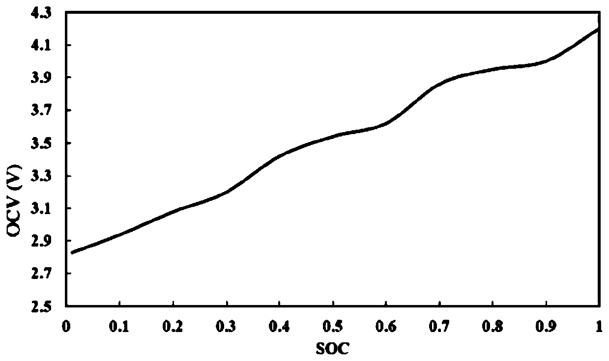 Thermal runaway simulation method based on needle-punched internal short-circuit lithium ion battery