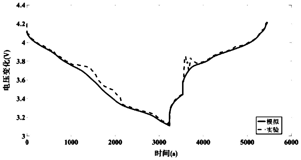 Thermal runaway simulation method based on needle-punched internal short-circuit lithium ion battery