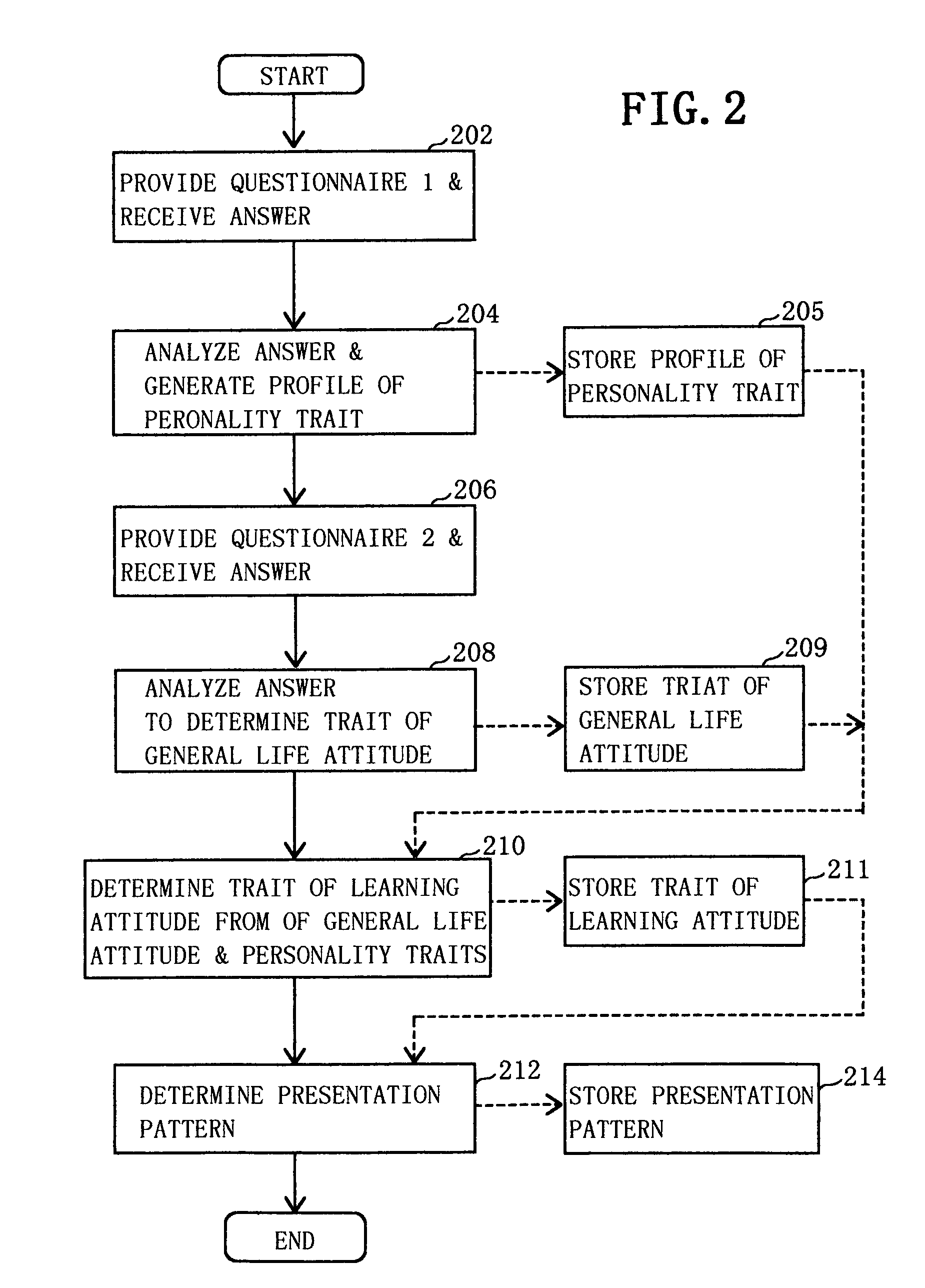 Computer-assisted education apparatus and method for adaptively determining presentation pattern of teaching materials