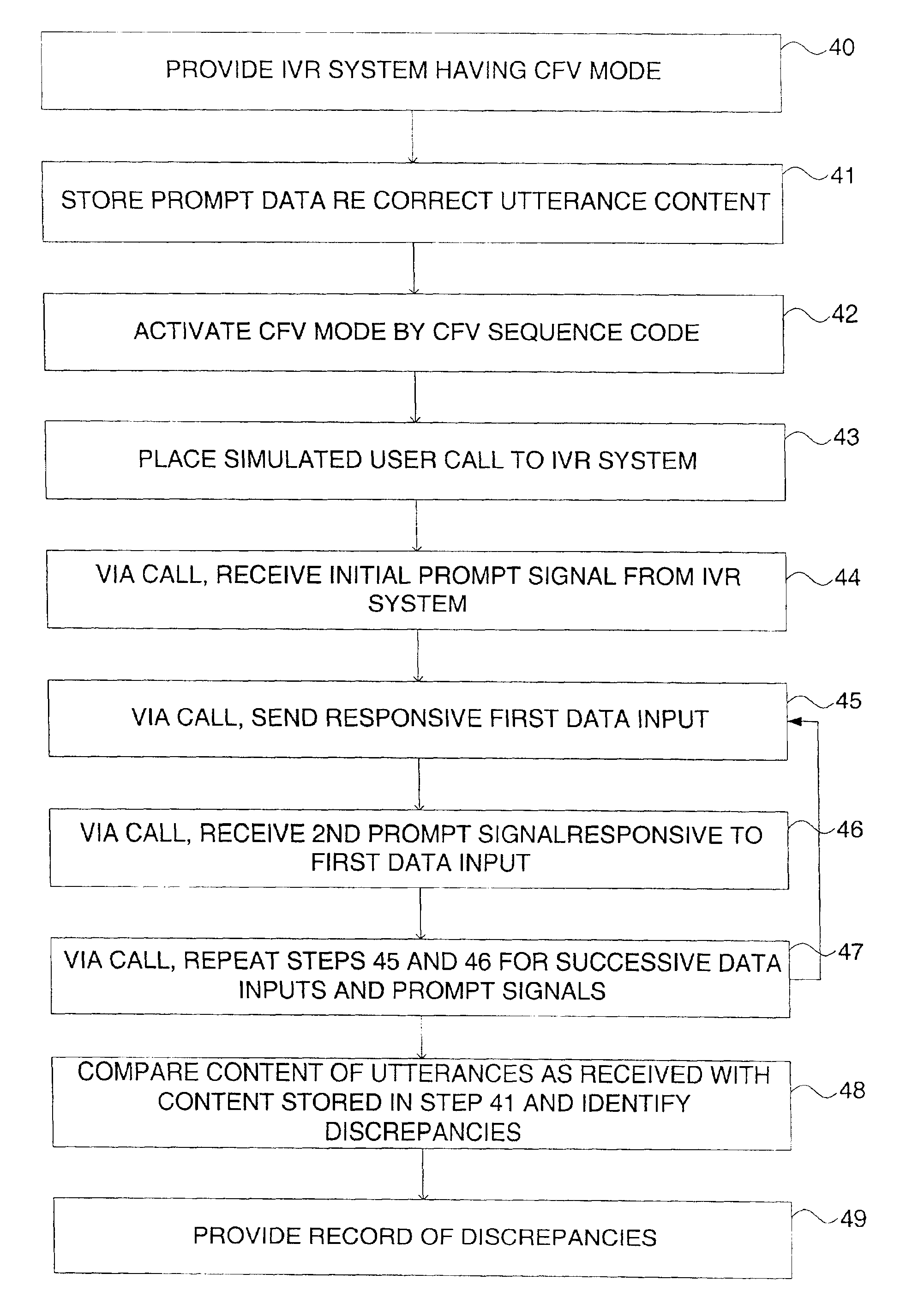 Call-flow verification method and apparatus