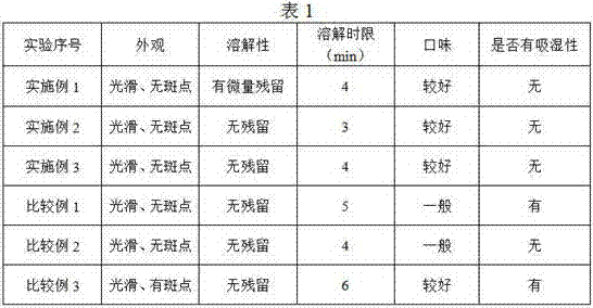 Chinese-yam polygonatum-sibiricum effervescent tablets and preparation method thereof