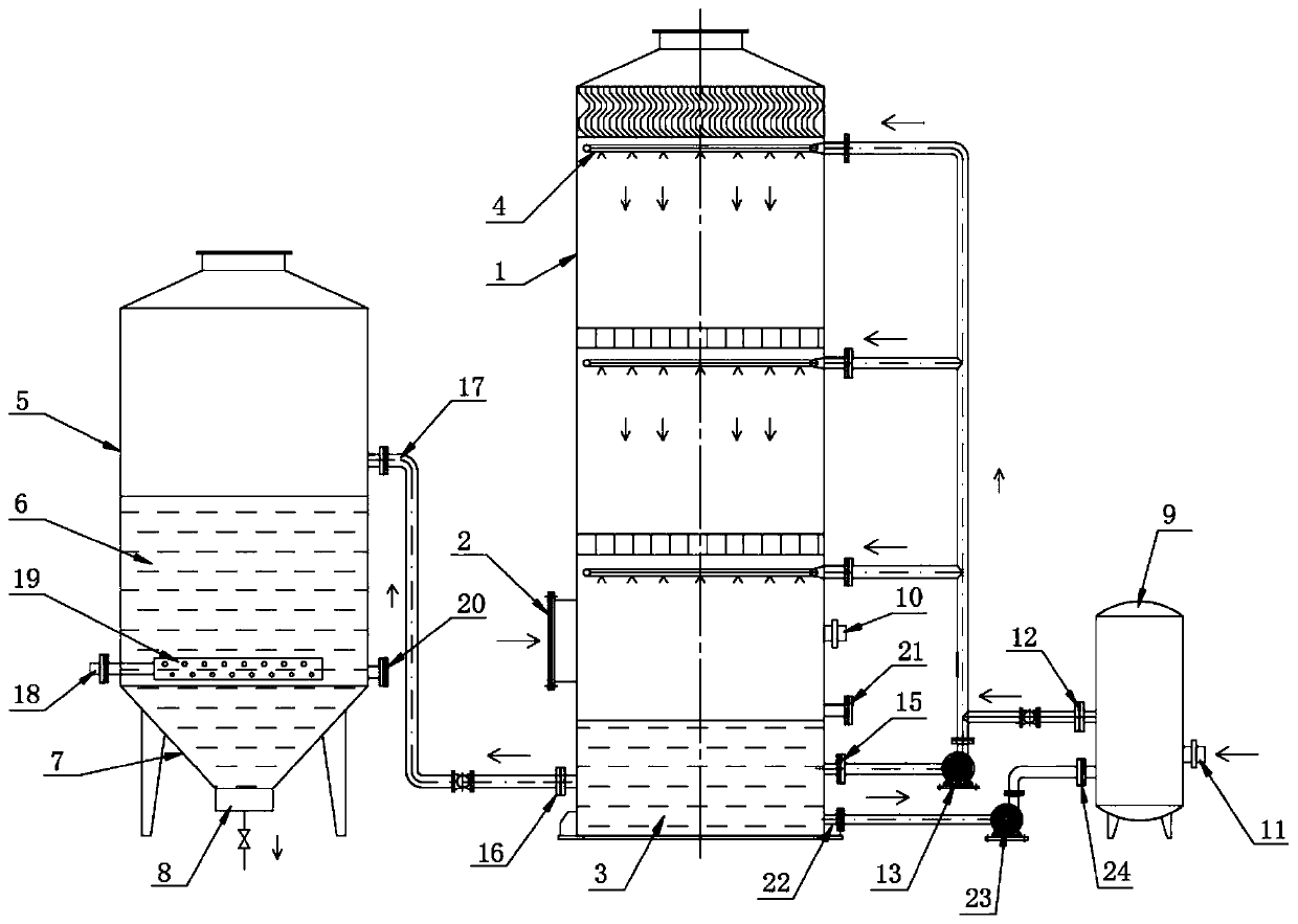 Ammonia-containing waste gas recycling device and method