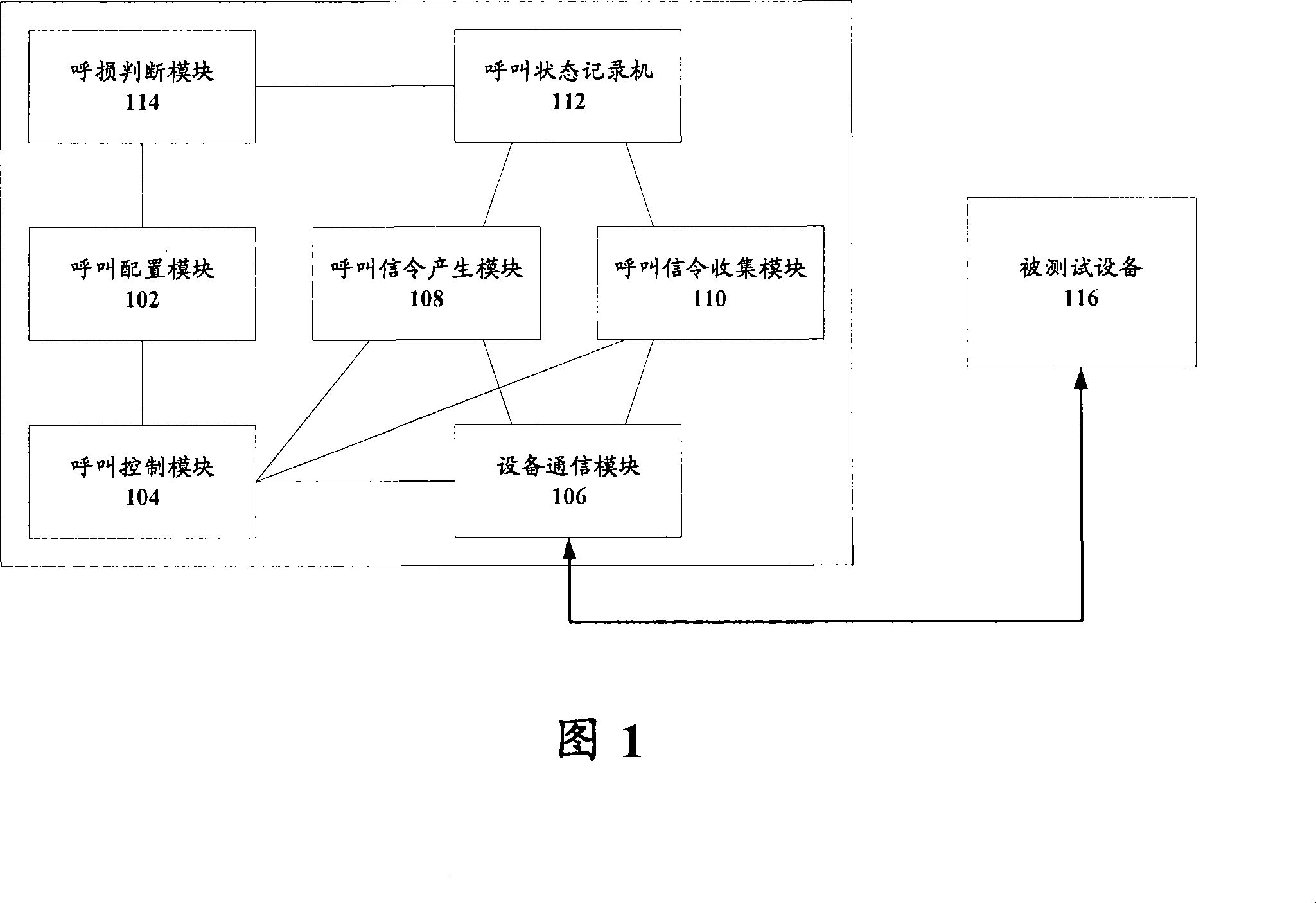 Large scale call testing device and method - Eureka | Patsnap develop