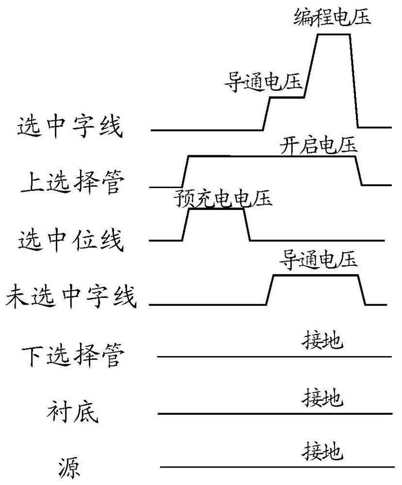 A memory programming method and related device