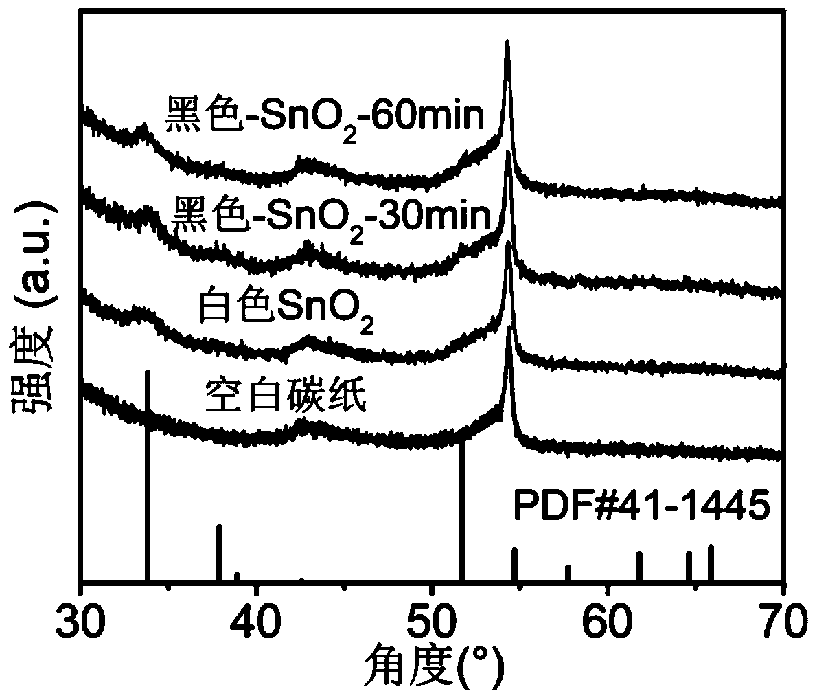 Catalyst for preparing formic acid through efficient electrocatalytic reduction of carbon dioxide and preparation method thereof