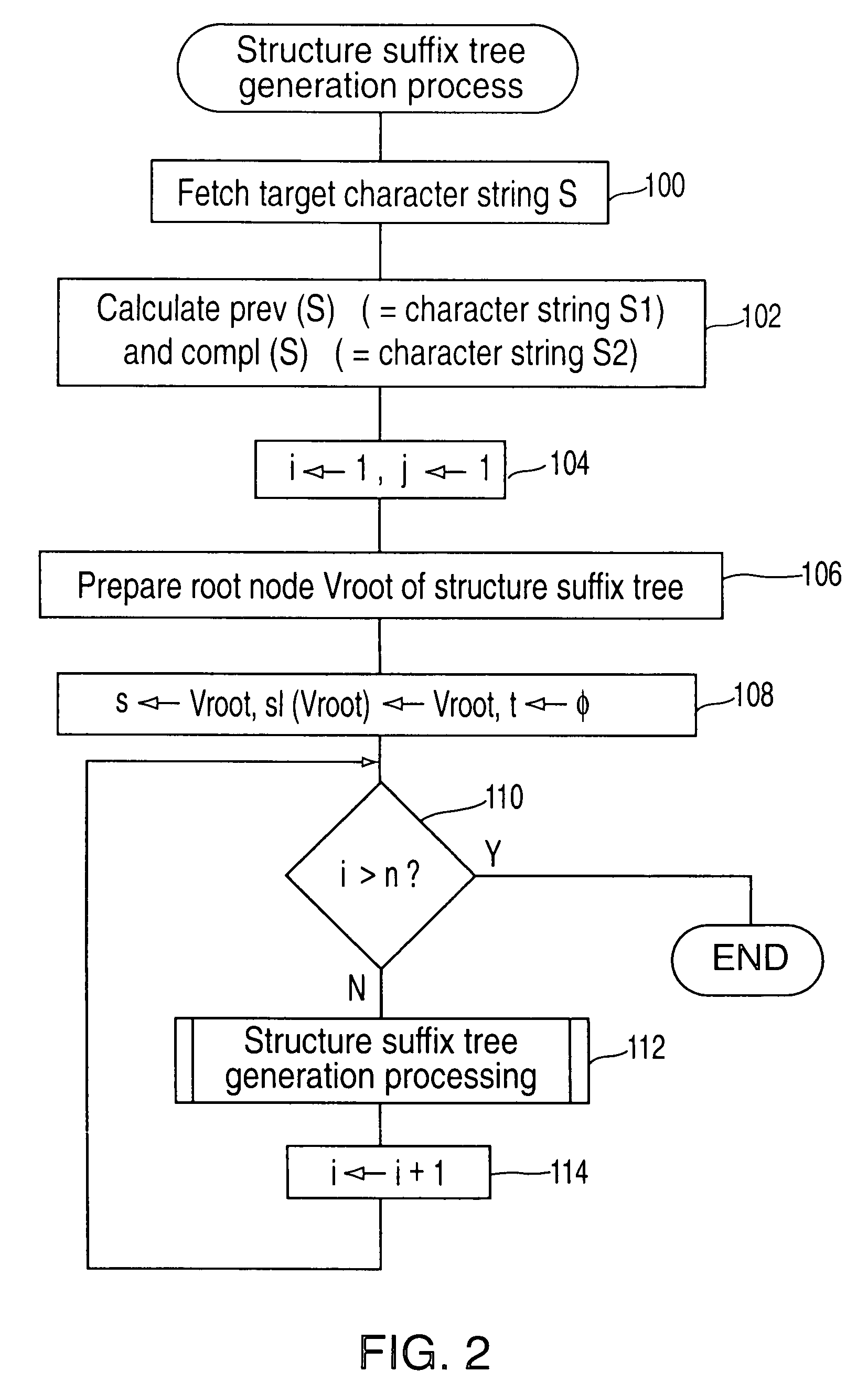 Method for changing a target array, a method for analyzing a structure, and an apparatus, a storage medium and a transmission medium therefor